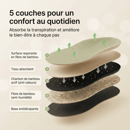 Semelles fines en bambou respirantes & anti-transpiration